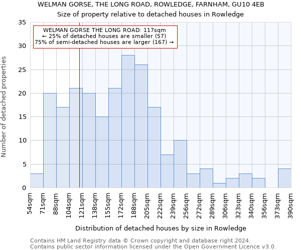 WELMAN GORSE, THE LONG ROAD, ROWLEDGE, FARNHAM, GU10 4EB: Size of property relative to detached houses in Rowledge