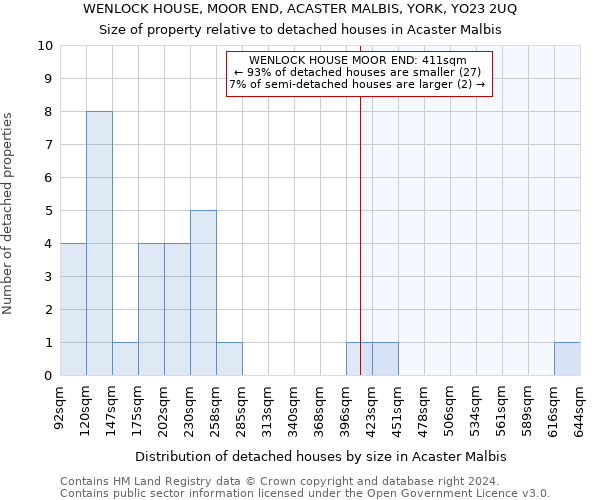 WENLOCK HOUSE, MOOR END, ACASTER MALBIS, YORK, YO23 2UQ: Size of property relative to detached houses in Acaster Malbis