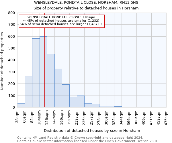 WENSLEYDALE, PONDTAIL CLOSE, HORSHAM, RH12 5HS: Size of property relative to detached houses in Horsham