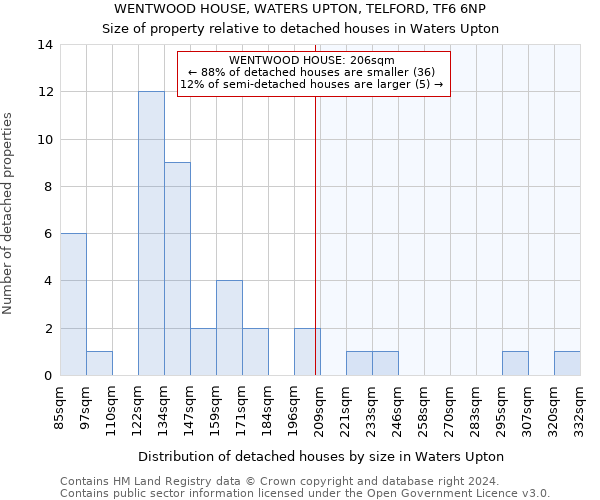 WENTWOOD HOUSE, WATERS UPTON, TELFORD, TF6 6NP: Size of property relative to detached houses in Waters Upton