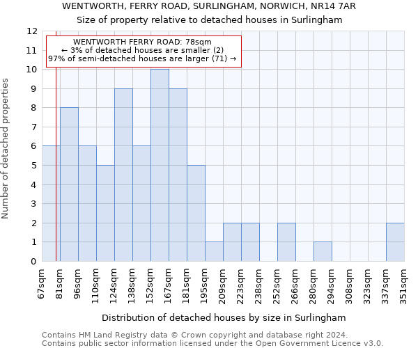 WENTWORTH, FERRY ROAD, SURLINGHAM, NORWICH, NR14 7AR: Size of property relative to detached houses in Surlingham