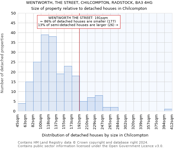 WENTWORTH, THE STREET, CHILCOMPTON, RADSTOCK, BA3 4HG: Size of property relative to detached houses in Chilcompton