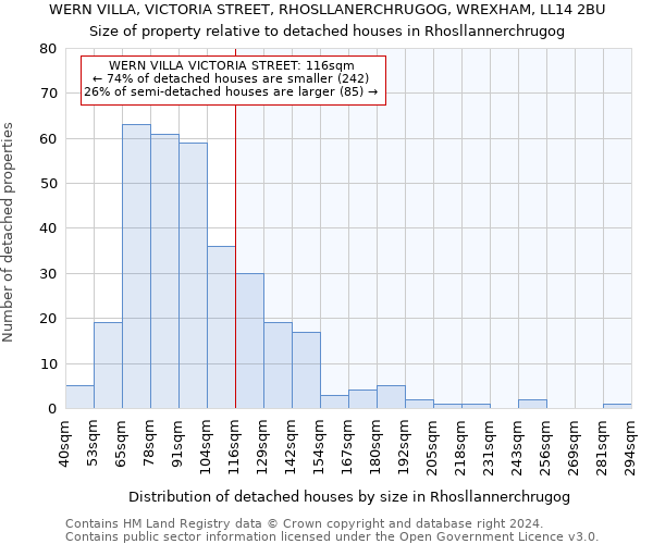 WERN VILLA, VICTORIA STREET, RHOSLLANERCHRUGOG, WREXHAM, LL14 2BU: Size of property relative to detached houses in Rhosllannerchrugog