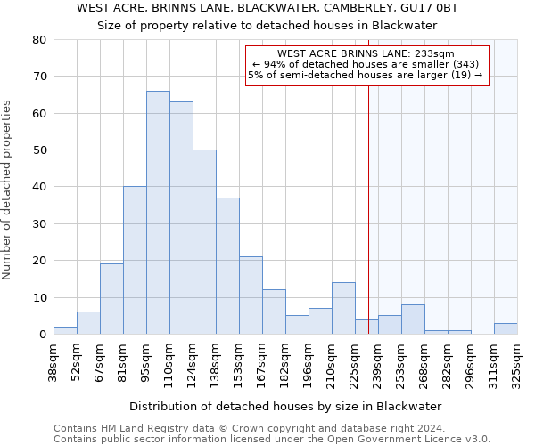 WEST ACRE, BRINNS LANE, BLACKWATER, CAMBERLEY, GU17 0BT: Size of property relative to detached houses in Blackwater