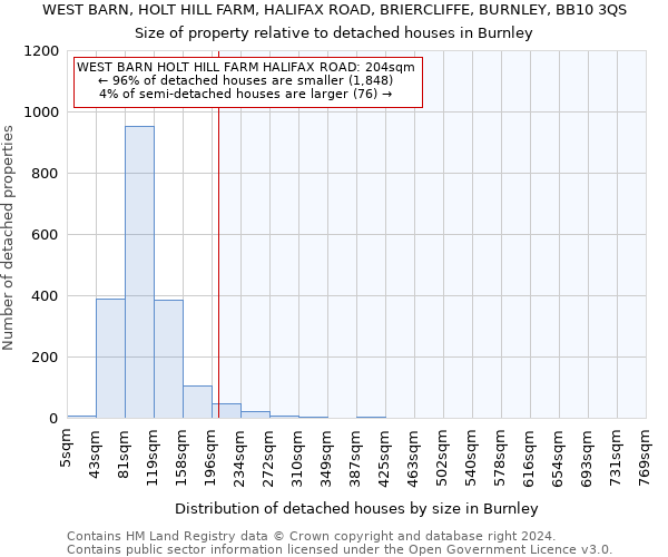 WEST BARN, HOLT HILL FARM, HALIFAX ROAD, BRIERCLIFFE, BURNLEY, BB10 3QS: Size of property relative to detached houses in Burnley