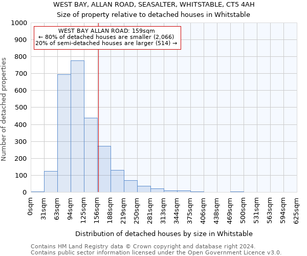 WEST BAY, ALLAN ROAD, SEASALTER, WHITSTABLE, CT5 4AH: Size of property relative to detached houses in Whitstable