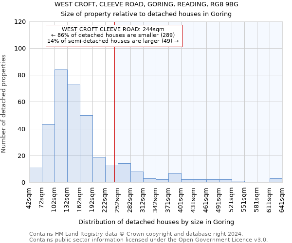 WEST CROFT, CLEEVE ROAD, GORING, READING, RG8 9BG: Size of property relative to detached houses in Goring