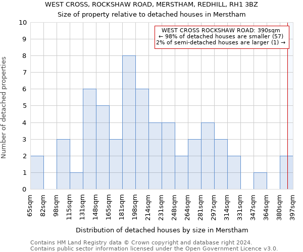 WEST CROSS, ROCKSHAW ROAD, MERSTHAM, REDHILL, RH1 3BZ: Size of property relative to detached houses in Merstham