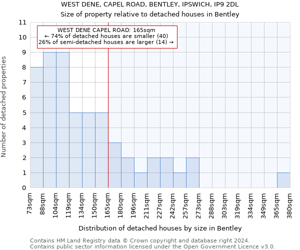 WEST DENE, CAPEL ROAD, BENTLEY, IPSWICH, IP9 2DL: Size of property relative to detached houses in Bentley