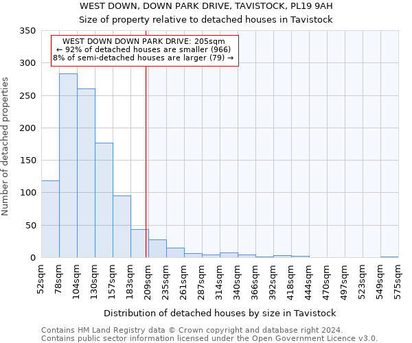 WEST DOWN, DOWN PARK DRIVE, TAVISTOCK, PL19 9AH: Size of property relative to detached houses in Tavistock