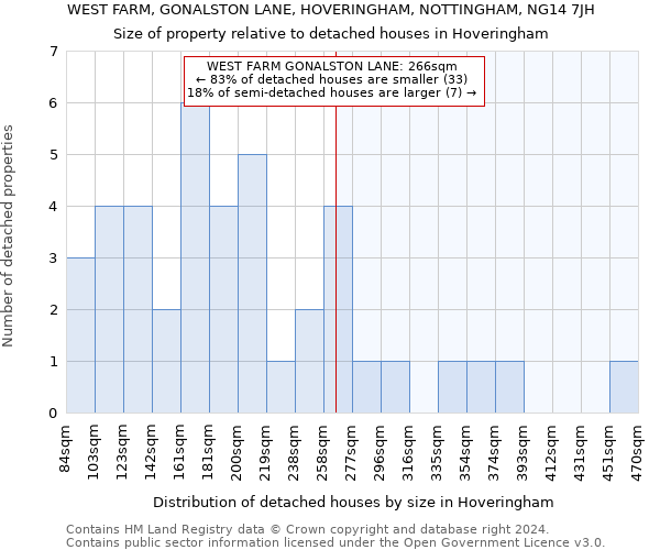 WEST FARM, GONALSTON LANE, HOVERINGHAM, NOTTINGHAM, NG14 7JH: Size of property relative to detached houses in Hoveringham