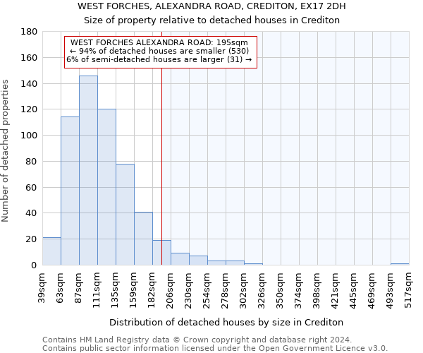 WEST FORCHES, ALEXANDRA ROAD, CREDITON, EX17 2DH: Size of property relative to detached houses in Crediton