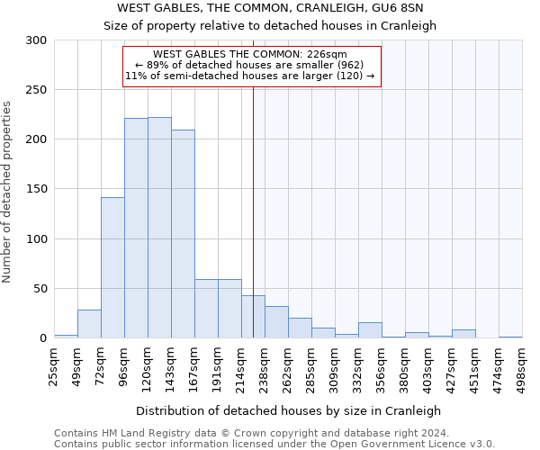 WEST GABLES, THE COMMON, CRANLEIGH, GU6 8SN: Size of property relative to detached houses in Cranleigh