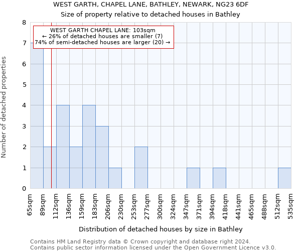 WEST GARTH, CHAPEL LANE, BATHLEY, NEWARK, NG23 6DF: Size of property relative to detached houses in Bathley