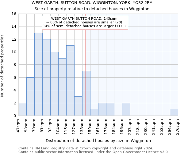 WEST GARTH, SUTTON ROAD, WIGGINTON, YORK, YO32 2RA: Size of property relative to detached houses in Wigginton