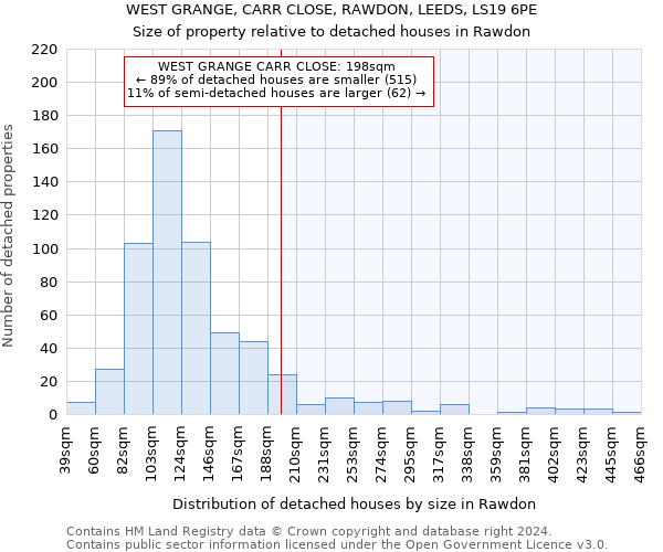 WEST GRANGE, CARR CLOSE, RAWDON, LEEDS, LS19 6PE: Size of property relative to detached houses in Rawdon