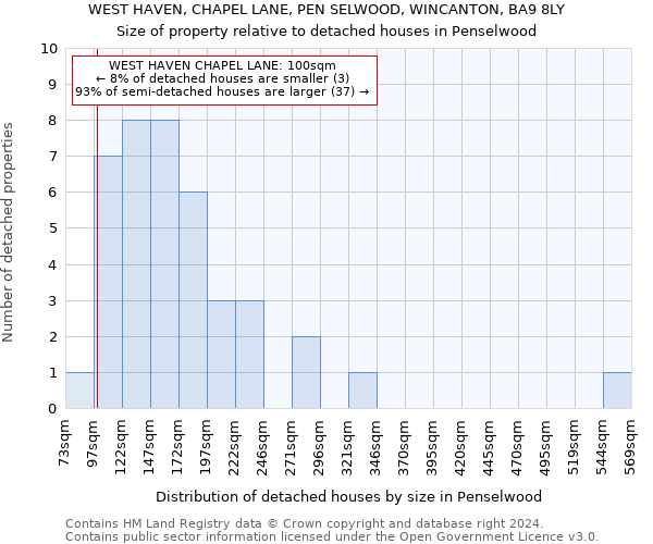 WEST HAVEN, CHAPEL LANE, PEN SELWOOD, WINCANTON, BA9 8LY: Size of property relative to detached houses in Penselwood