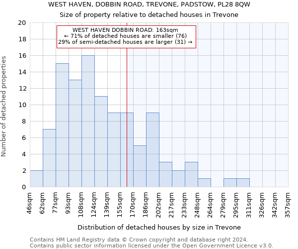 WEST HAVEN, DOBBIN ROAD, TREVONE, PADSTOW, PL28 8QW: Size of property relative to detached houses in Trevone