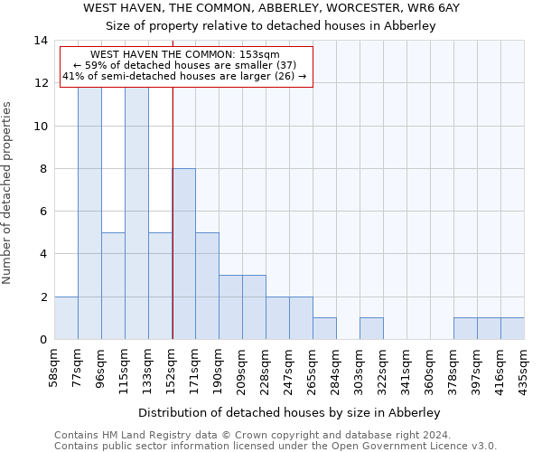 WEST HAVEN, THE COMMON, ABBERLEY, WORCESTER, WR6 6AY: Size of property relative to detached houses in Abberley