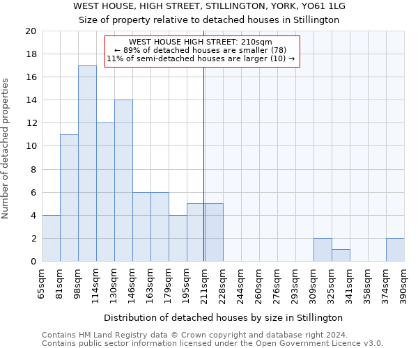 WEST HOUSE, HIGH STREET, STILLINGTON, YORK, YO61 1LG: Size of property relative to detached houses in Stillington