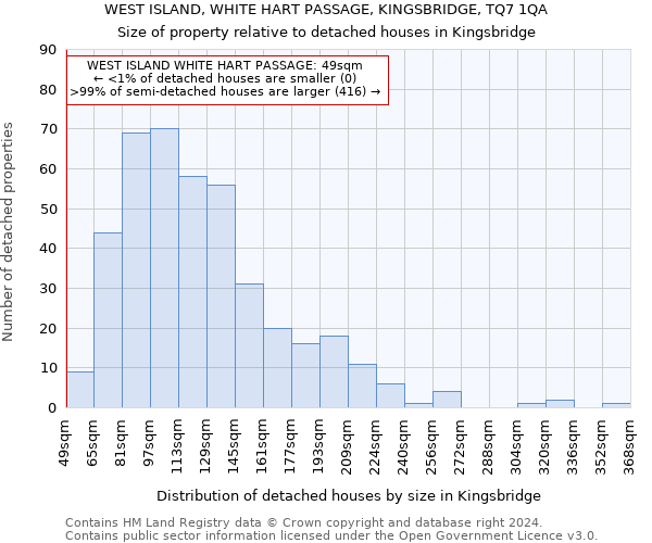 WEST ISLAND, WHITE HART PASSAGE, KINGSBRIDGE, TQ7 1QA: Size of property relative to detached houses in Kingsbridge