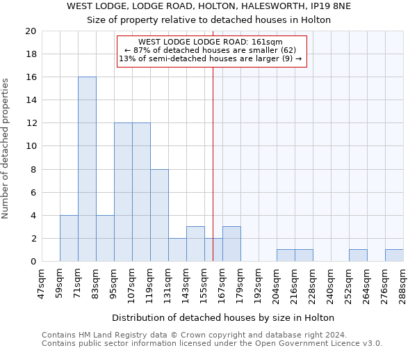 WEST LODGE, LODGE ROAD, HOLTON, HALESWORTH, IP19 8NE: Size of property relative to detached houses in Holton