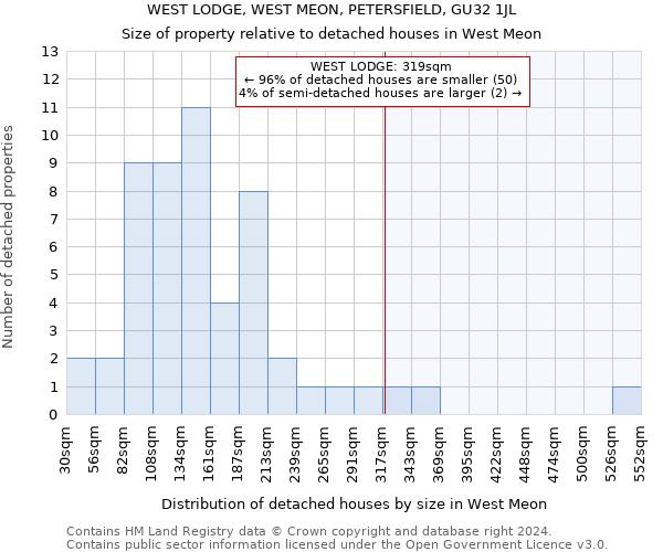 WEST LODGE, WEST MEON, PETERSFIELD, GU32 1JL: Size of property relative to detached houses in West Meon