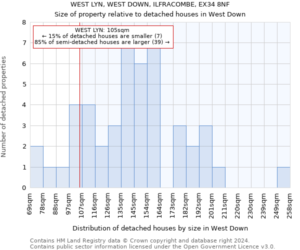 WEST LYN, WEST DOWN, ILFRACOMBE, EX34 8NF: Size of property relative to detached houses in West Down