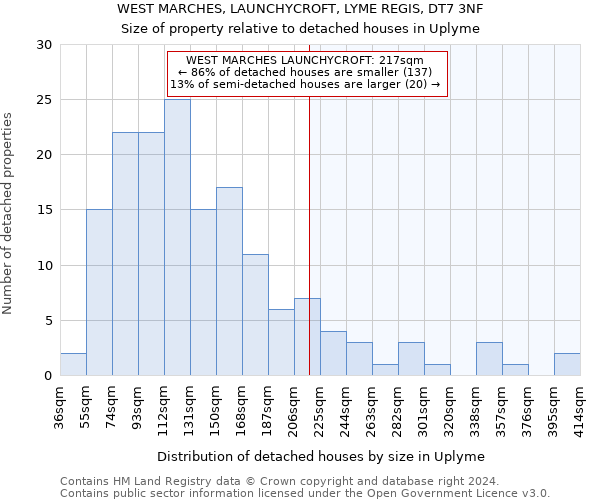 WEST MARCHES, LAUNCHYCROFT, LYME REGIS, DT7 3NF: Size of property relative to detached houses in Uplyme