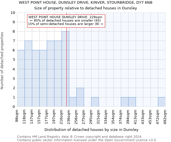 WEST POINT HOUSE, DUNSLEY DRIVE, KINVER, STOURBRIDGE, DY7 6NB: Size of property relative to detached houses in Dunsley