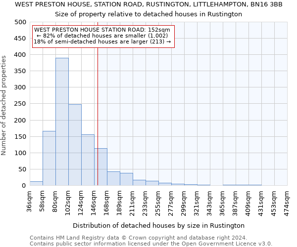 WEST PRESTON HOUSE, STATION ROAD, RUSTINGTON, LITTLEHAMPTON, BN16 3BB: Size of property relative to detached houses in Rustington