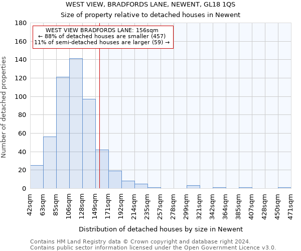 WEST VIEW, BRADFORDS LANE, NEWENT, GL18 1QS: Size of property relative to detached houses in Newent