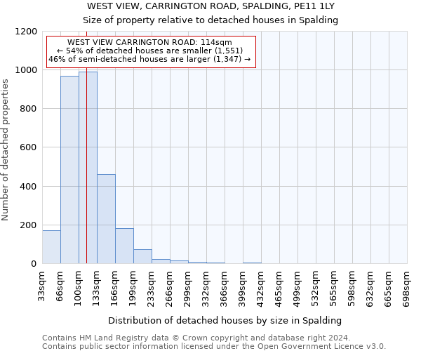 WEST VIEW, CARRINGTON ROAD, SPALDING, PE11 1LY: Size of property relative to detached houses in Spalding