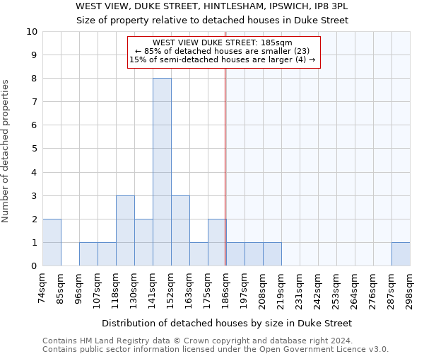 WEST VIEW, DUKE STREET, HINTLESHAM, IPSWICH, IP8 3PL: Size of property relative to detached houses in Duke Street