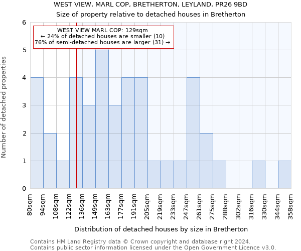 WEST VIEW, MARL COP, BRETHERTON, LEYLAND, PR26 9BD: Size of property relative to detached houses in Bretherton