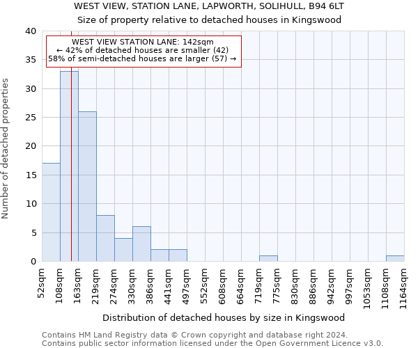 WEST VIEW, STATION LANE, LAPWORTH, SOLIHULL, B94 6LT: Size of property relative to detached houses in Kingswood