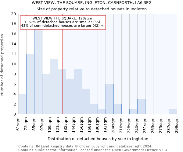 WEST VIEW, THE SQUARE, INGLETON, CARNFORTH, LA6 3EG: Size of property relative to detached houses in Ingleton