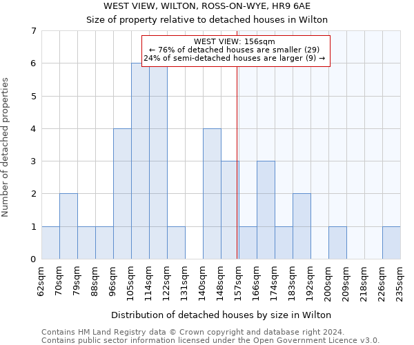 WEST VIEW, WILTON, ROSS-ON-WYE, HR9 6AE: Size of property relative to detached houses in Wilton