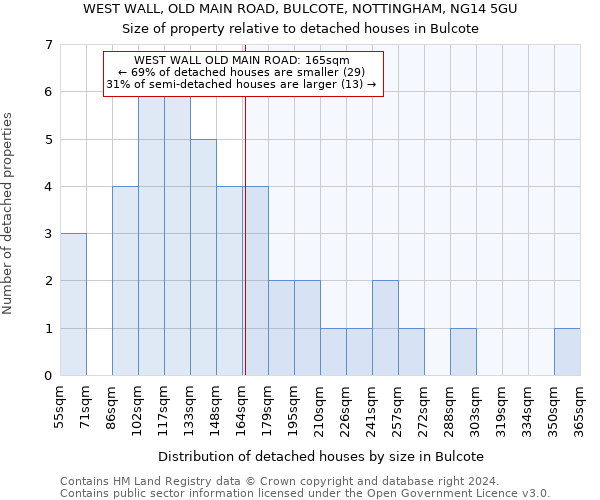 WEST WALL, OLD MAIN ROAD, BULCOTE, NOTTINGHAM, NG14 5GU: Size of property relative to detached houses in Bulcote