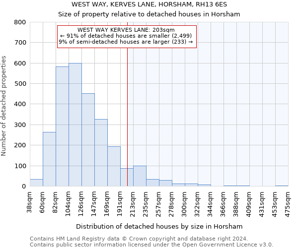 WEST WAY, KERVES LANE, HORSHAM, RH13 6ES: Size of property relative to detached houses in Horsham