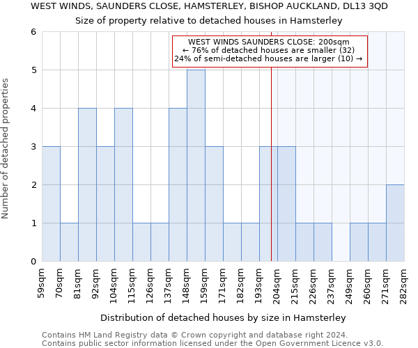 WEST WINDS, SAUNDERS CLOSE, HAMSTERLEY, BISHOP AUCKLAND, DL13 3QD: Size of property relative to detached houses in Hamsterley