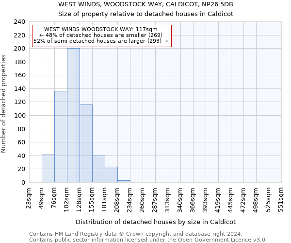 WEST WINDS, WOODSTOCK WAY, CALDICOT, NP26 5DB: Size of property relative to detached houses in Caldicot