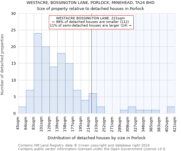 WESTACRE, BOSSINGTON LANE, PORLOCK, MINEHEAD, TA24 8HD: Size of property relative to detached houses in Porlock