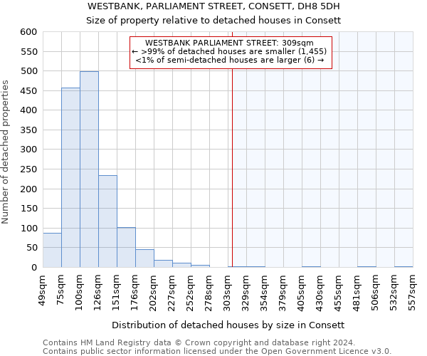 WESTBANK, PARLIAMENT STREET, CONSETT, DH8 5DH: Size of property relative to detached houses in Consett