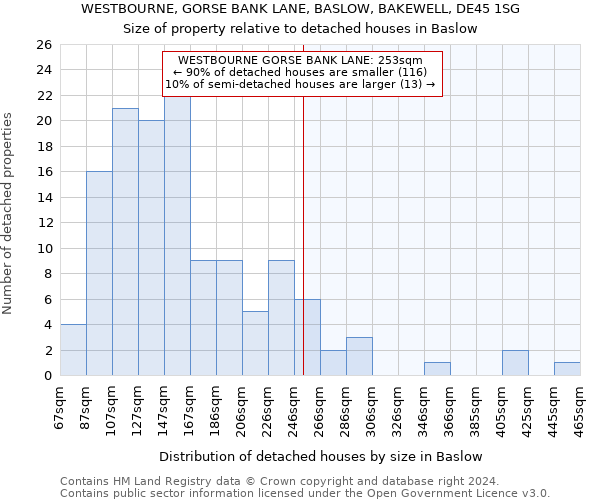 WESTBOURNE, GORSE BANK LANE, BASLOW, BAKEWELL, DE45 1SG: Size of property relative to detached houses in Baslow