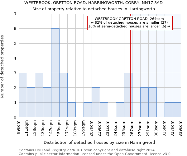 WESTBROOK, GRETTON ROAD, HARRINGWORTH, CORBY, NN17 3AD: Size of property relative to detached houses in Harringworth