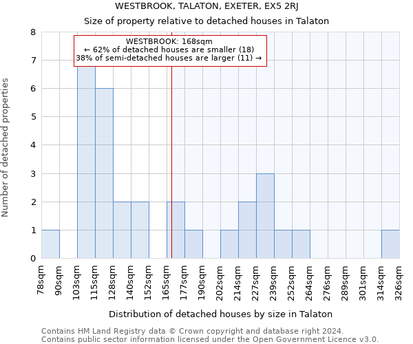 WESTBROOK, TALATON, EXETER, EX5 2RJ: Size of property relative to detached houses in Talaton