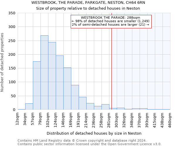 WESTBROOK, THE PARADE, PARKGATE, NESTON, CH64 6RN: Size of property relative to detached houses in Neston