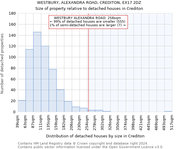 WESTBURY, ALEXANDRA ROAD, CREDITON, EX17 2DZ: Size of property relative to detached houses in Crediton