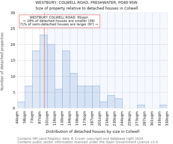 WESTBURY, COLWELL ROAD, FRESHWATER, PO40 9SW: Size of property relative to detached houses in Colwell